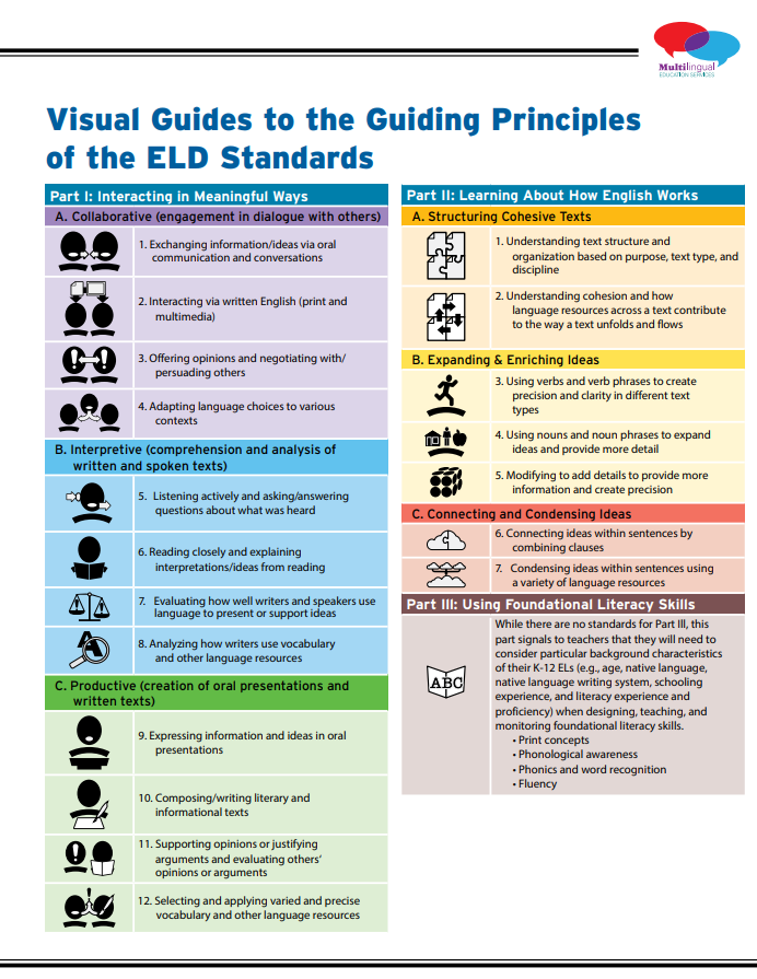 charting eld principles.PNG