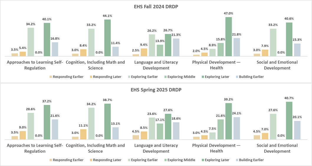 24-25 EHS DRDP updated1.png