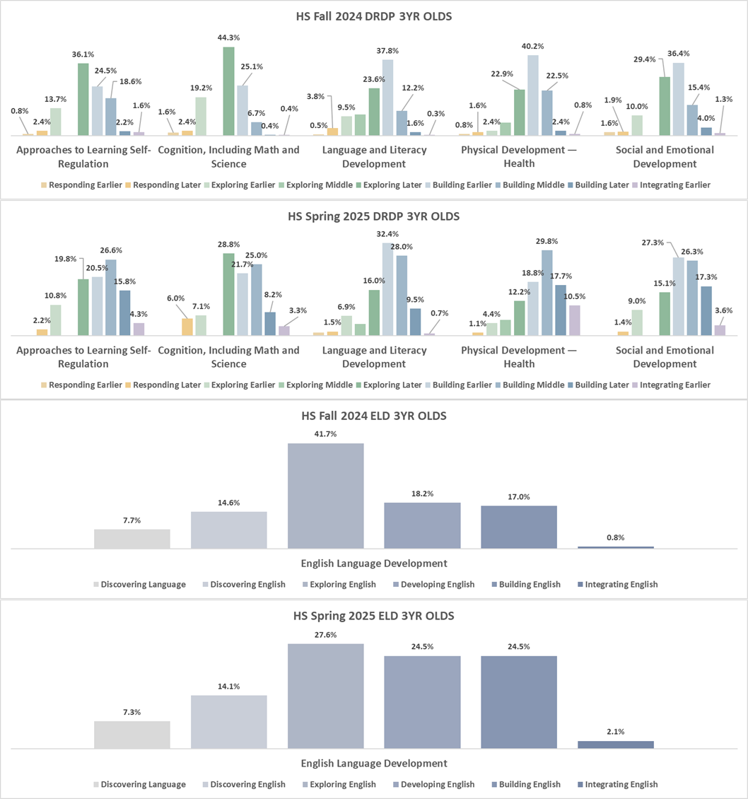 24-25 HS 3 DRDP updated.png