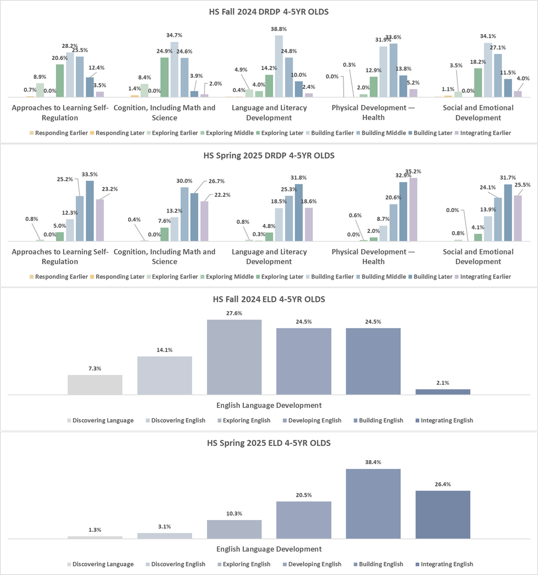 24-25 HS 4-5 DRDP updated.png
