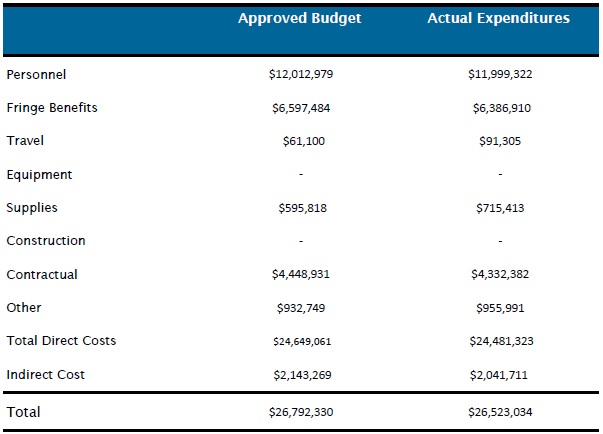 ELS Budget.jpg