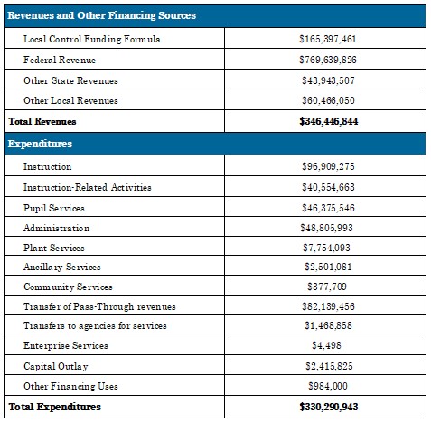 Finance Table 20-21.jpg