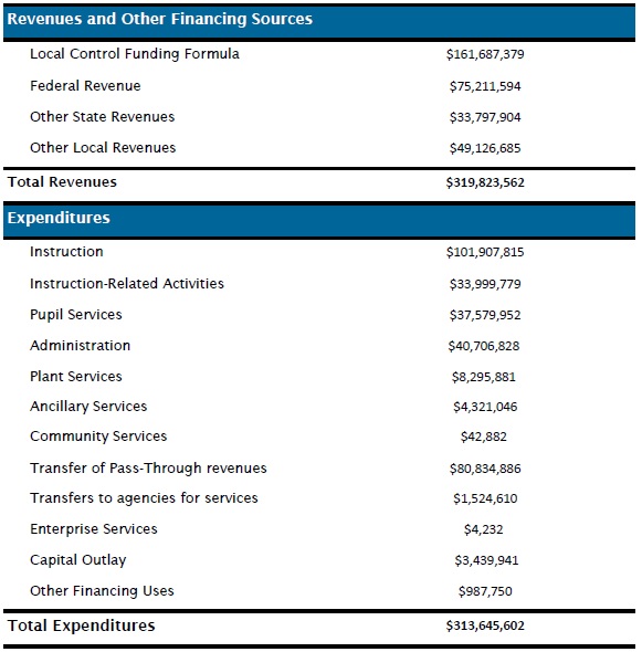 SCCOE Budget.jpg