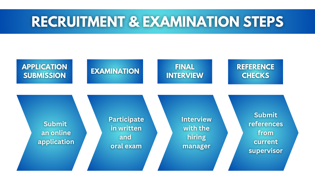 recruitmentsteps.jpg