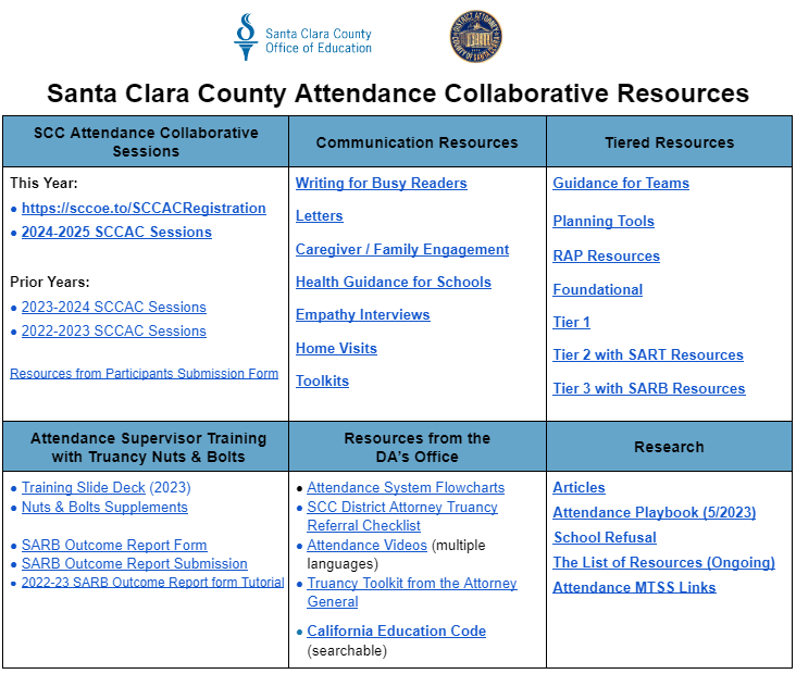 SCCAC Resources