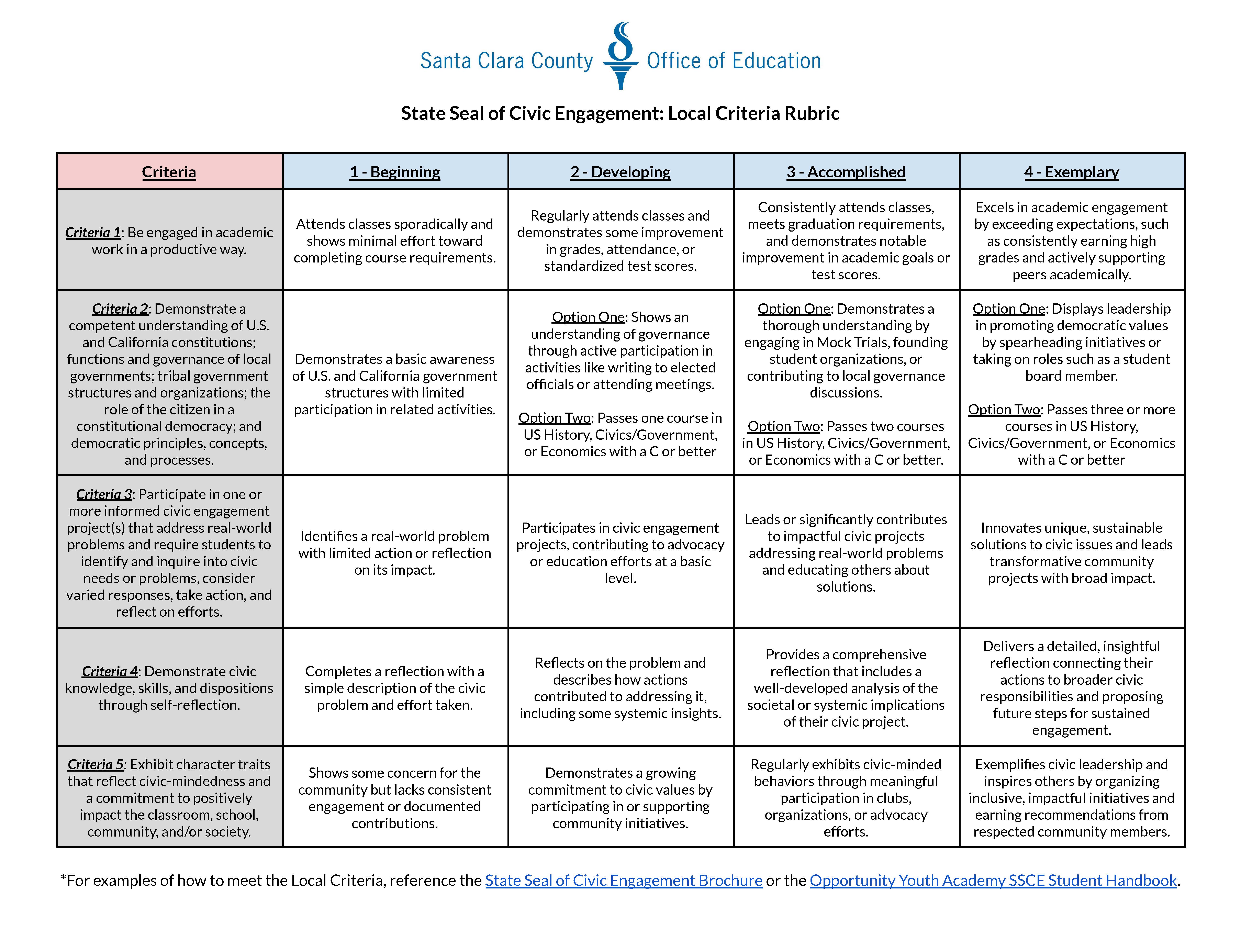 SSCE Local Rubric.jpg
