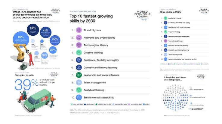 infographic of future math jobs