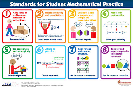 Images of Standards for Mathematical Practice Posters