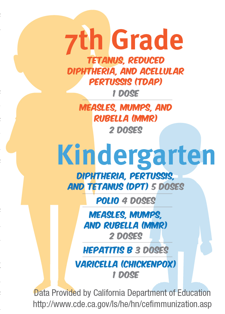 CDE Immunization info