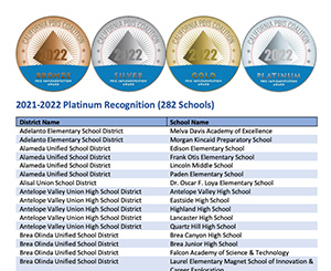 2021-22 list of recognized schools