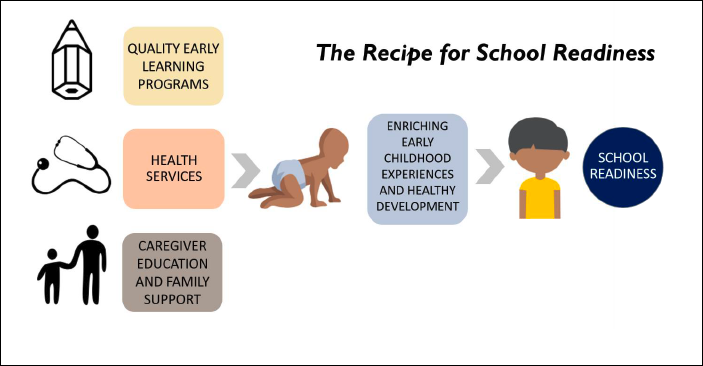 Illustration of School Readiness