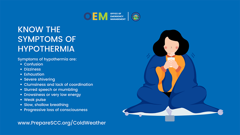 Symtoms of Hypothermia