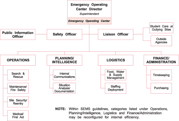 Ucsc Org Chart