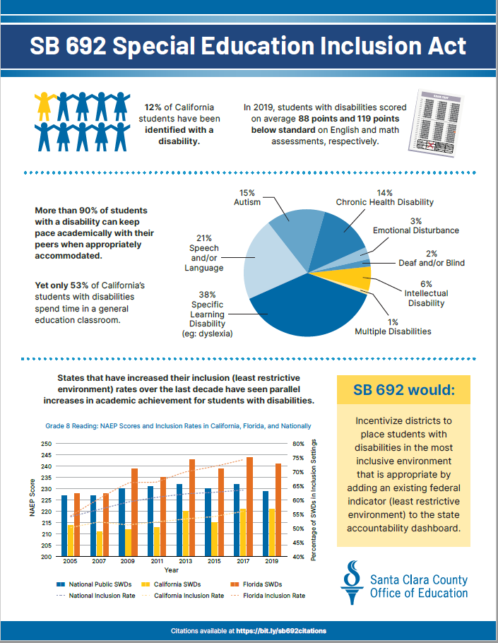 SB692-Infographic.PNG