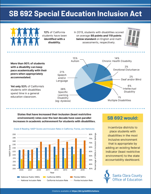 SB692-Infographic.PNG