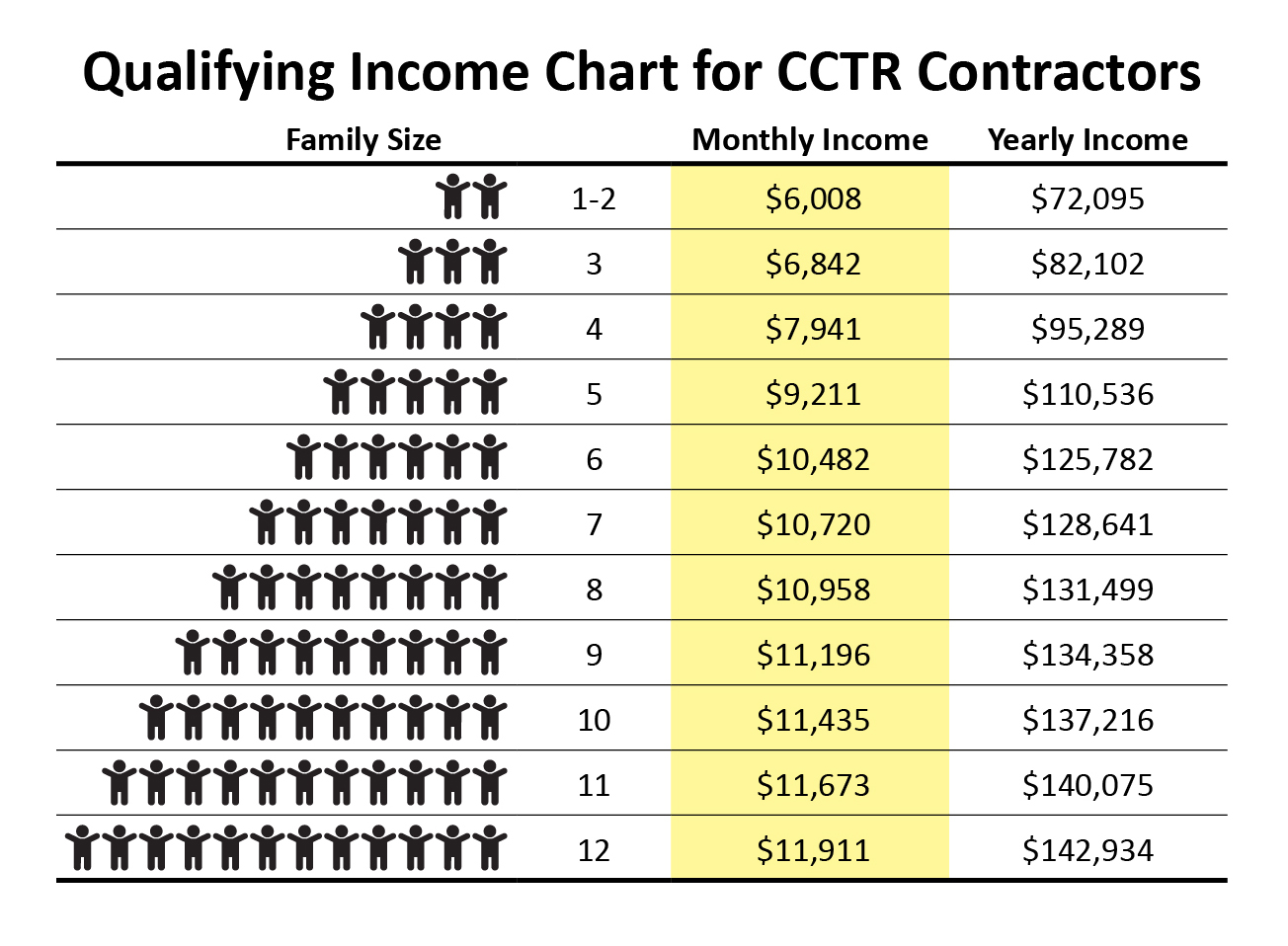 CCTR Qualifying Income Chart 01.23.2023.jpg