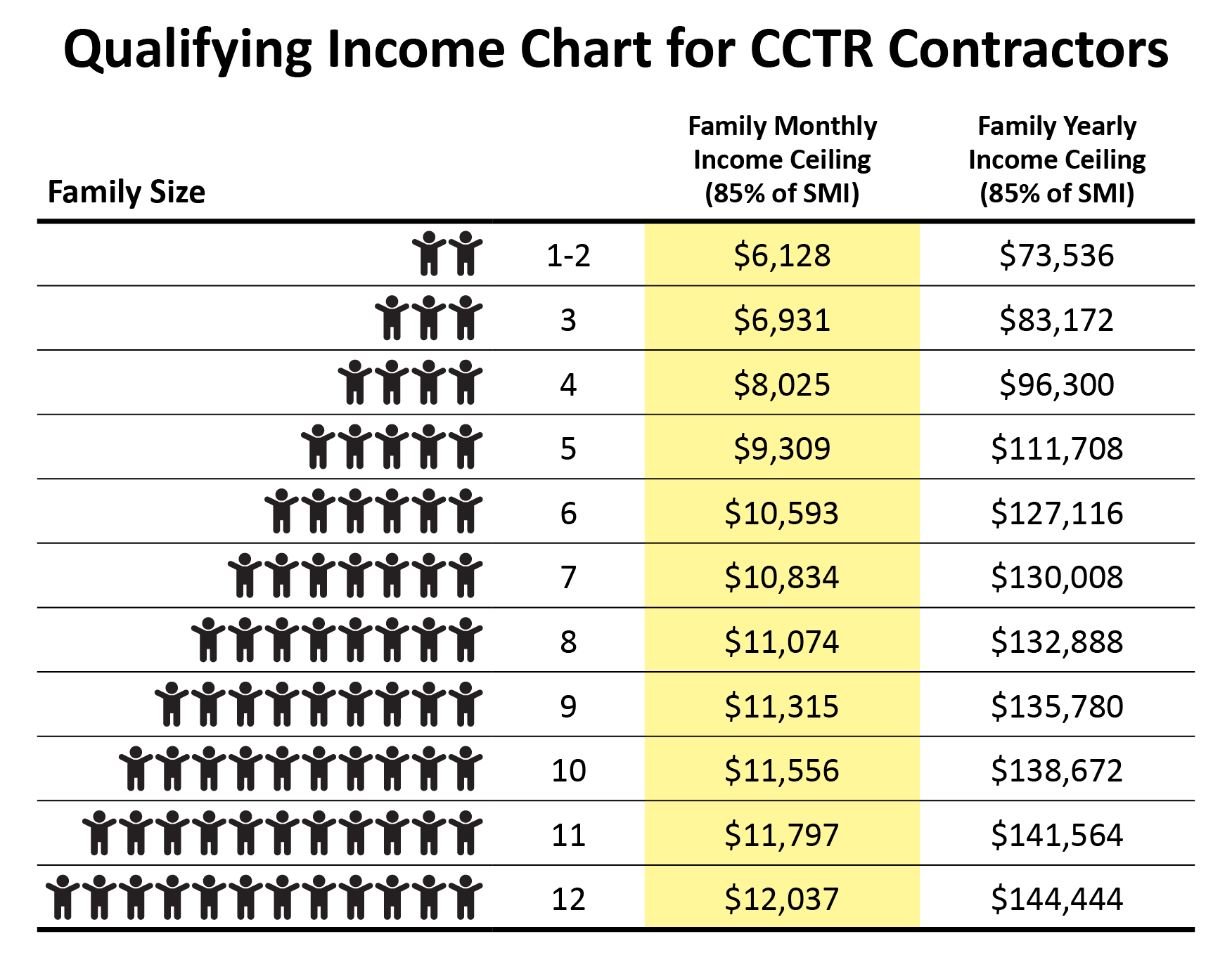 CCTR Qualifying Income Chart 01.23.2023.jpg