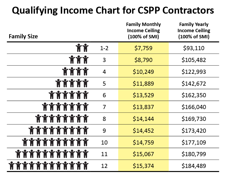 Income chart