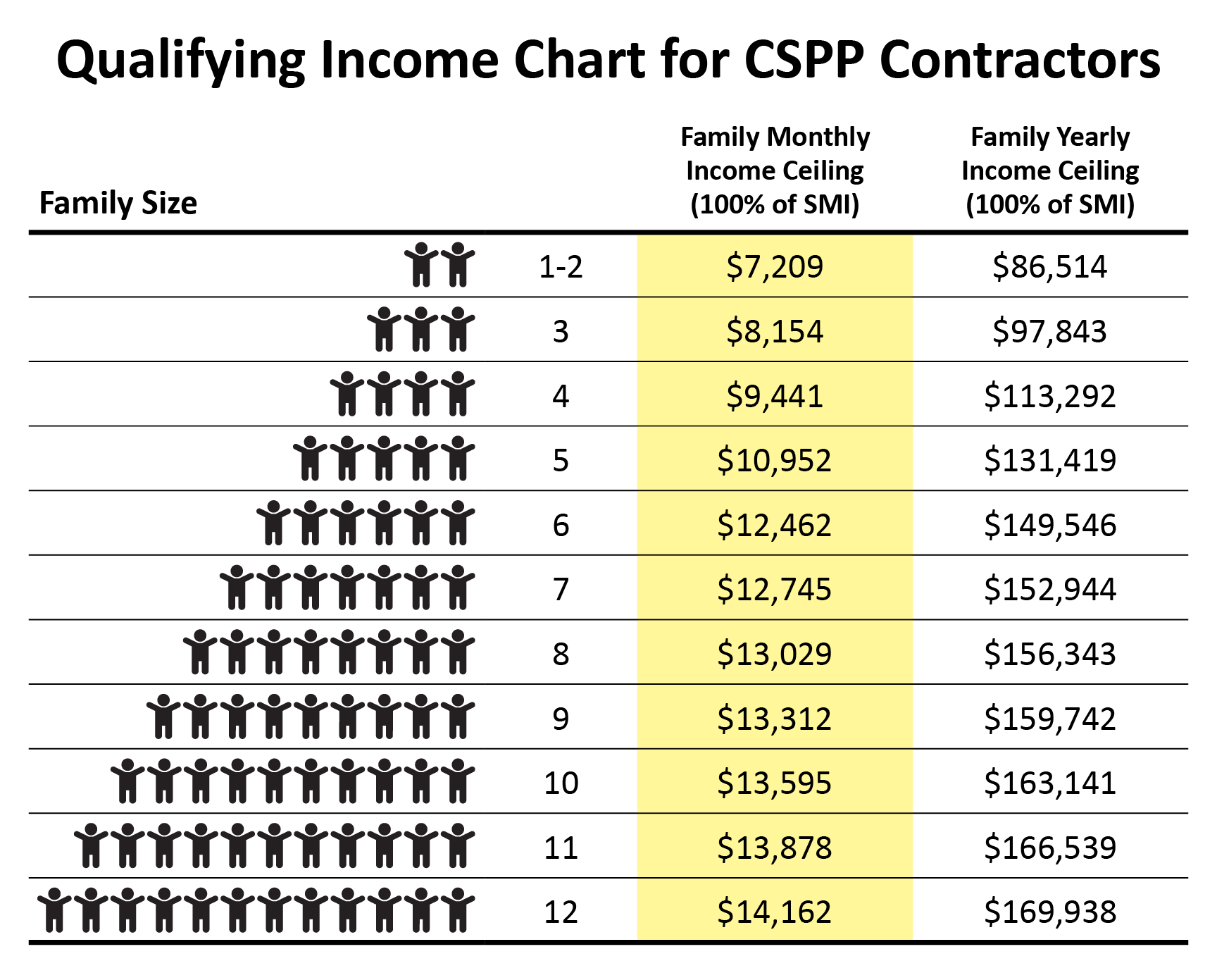 Income chart