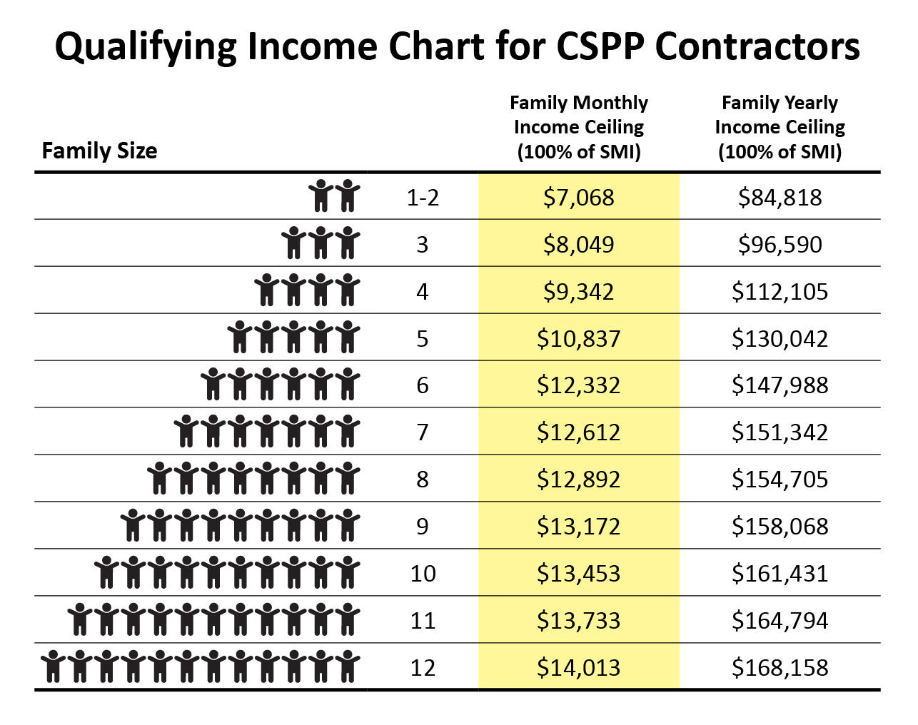 Income chart