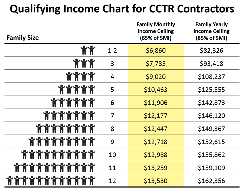 CCTR Qualifying Income Chart 01.23.2023.jpg