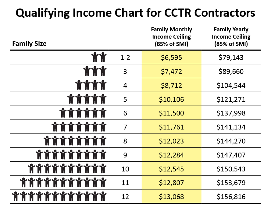 CCTR Qualifying Income Chart 01.23.2023.jpg