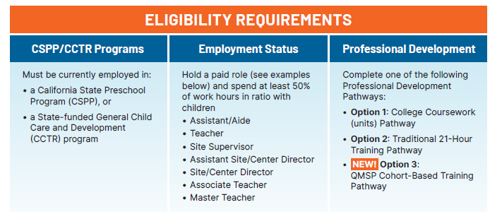 Eligibility Requirements 9.3.26.png