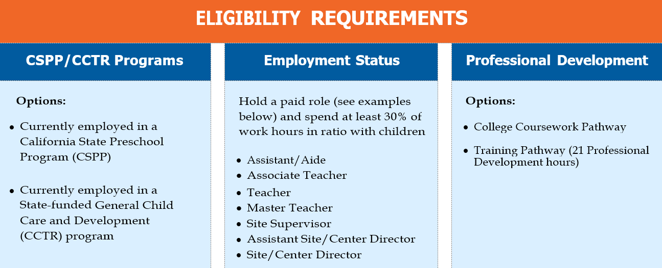 Eligibility Requirements.png