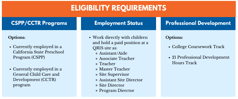 QMSP Eligibility Requirements.png