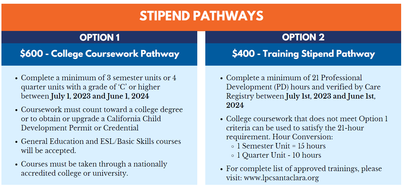 QMSP Stipend Track.png