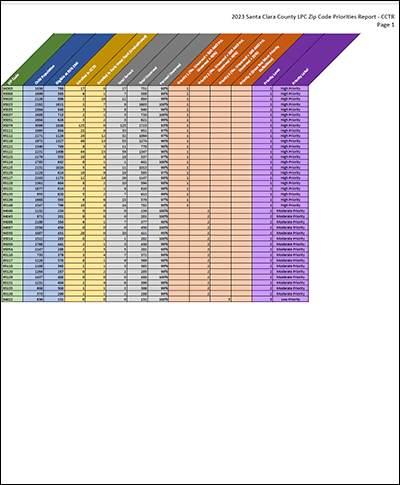 2023 CCTR Report