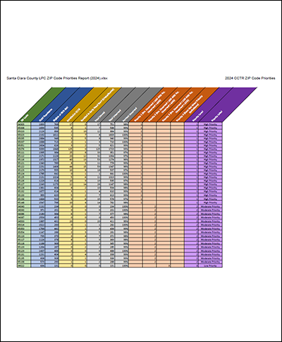 2024 CCTR Report