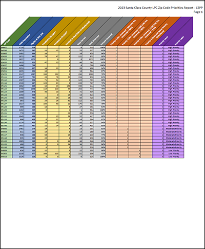 2023 CSPP Report