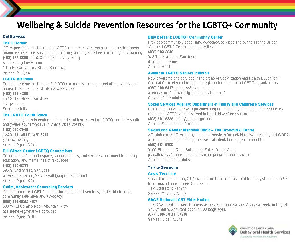 LGBTQ Resources-New Flyer_Page_1.jpg