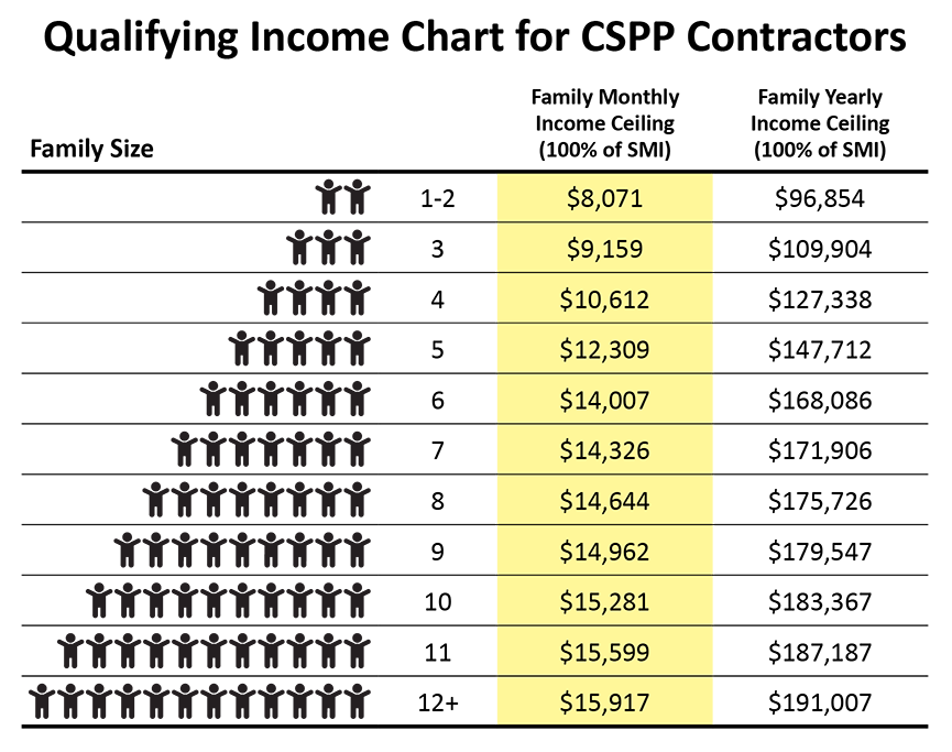 Income chart
